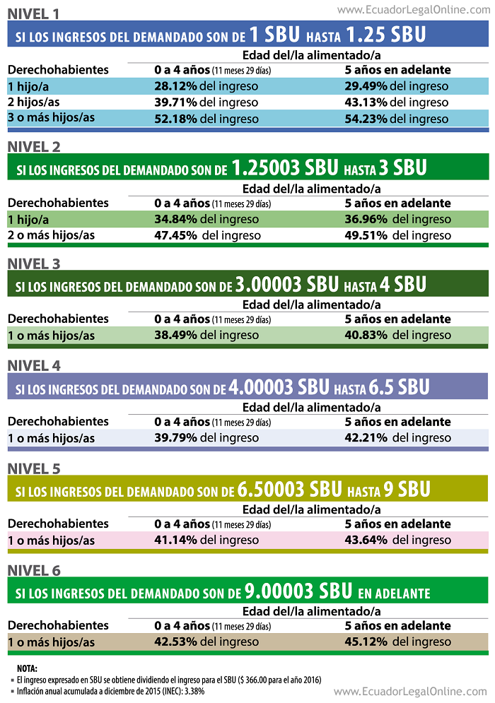 Subida Ipc 2016 Para Pensiones Alimenticias | subida de pension alimenticia 2016 Subida Ipc 2016 Para Pensiones Alimenticias | subida de pension alimenticia 2016