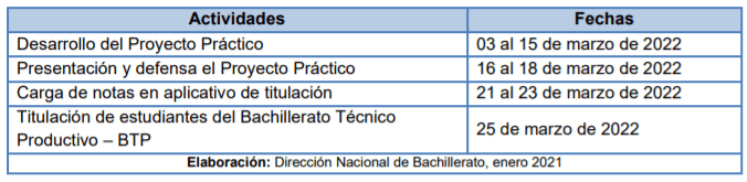 Cronograma de Actividades para la finalizar Actividades Escolares para Bachillerato Técnico Productivo