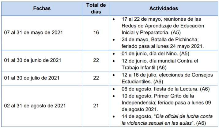 calendario escolar 2021-2022 ecuador costa inicio de clases 2021