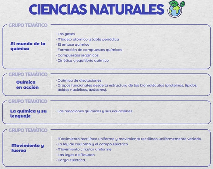 temas ciencias naturales