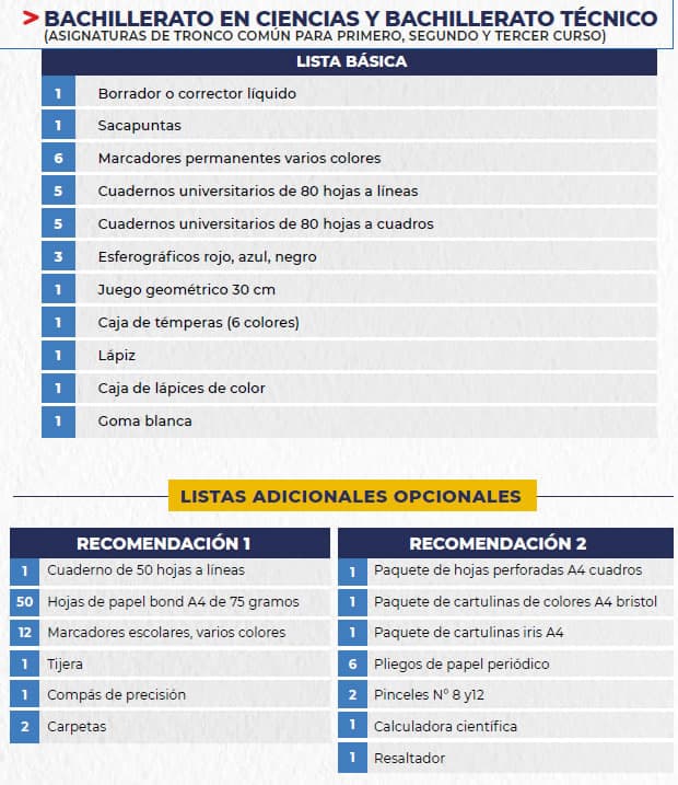 Lista  de útiles para Bachillerato ciclo Sierra & Amazonía 2022 - 2023